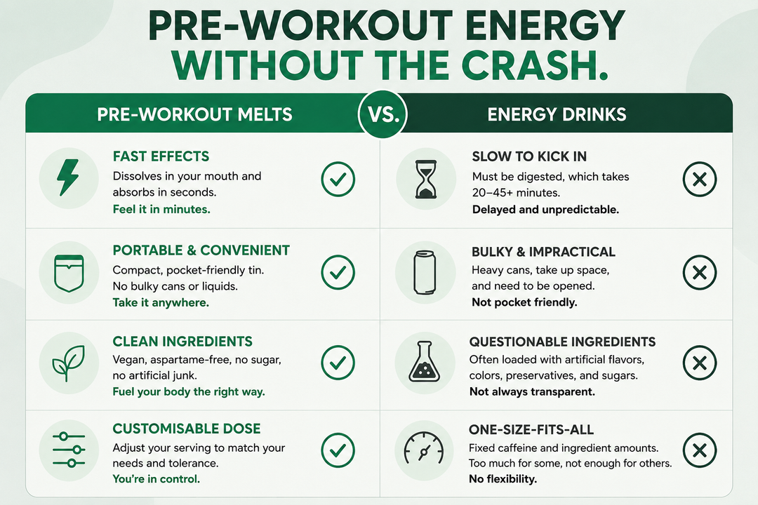 KALOS Energy & Focus Melts