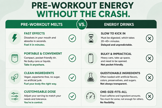 KALOS Energy & Focus Melts