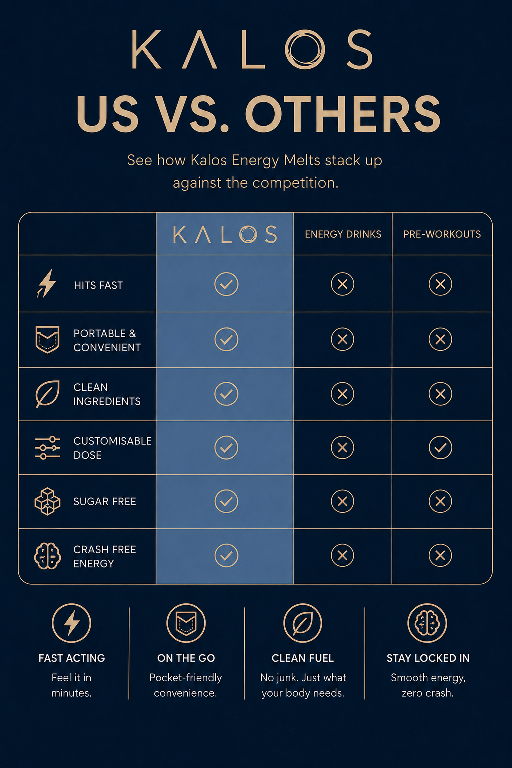 KALOS Energy & Focus Melts