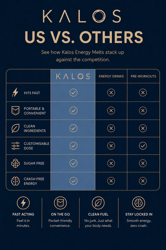 KALOS Energy & Focus Melts