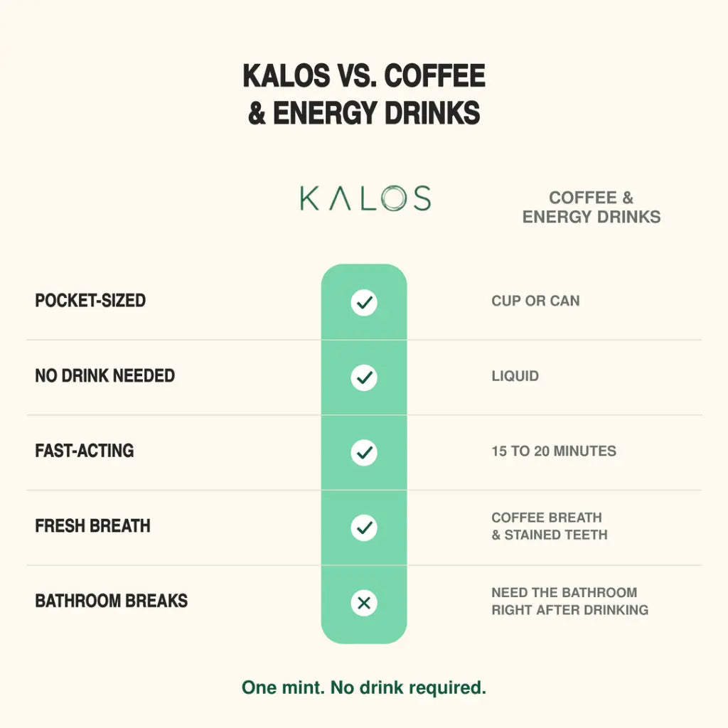 A comparison infographic titled 'KALOS VS. COFFEE & ENERGY DRINKS' on a light cream background.