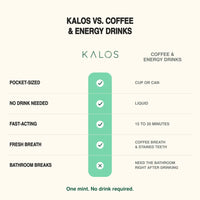 A comparison infographic titled 'KALOS VS. COFFEE & ENERGY DRINKS' on a light cream background.