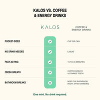 KALOS vs coffee and energy drinks comparison showing pocket-sized caffeine mints, no drink required, fast-acting convenience, and fresh breath