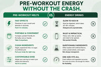 Comparison chart between pre-workout melts and energy drinks on a white background with green accents.
