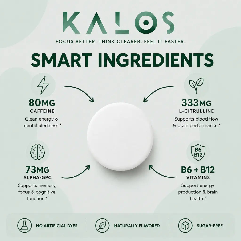 A white round supplement capsule centered on a pale green infographic background with the brand name KALOS at the top and text highlighting smart ingredients: 80mg caffeine, 333mg L-citrulline, 73mg alpha-GPC, and B6 + B12 vitamins.